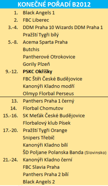 ctvrta-pfc.png